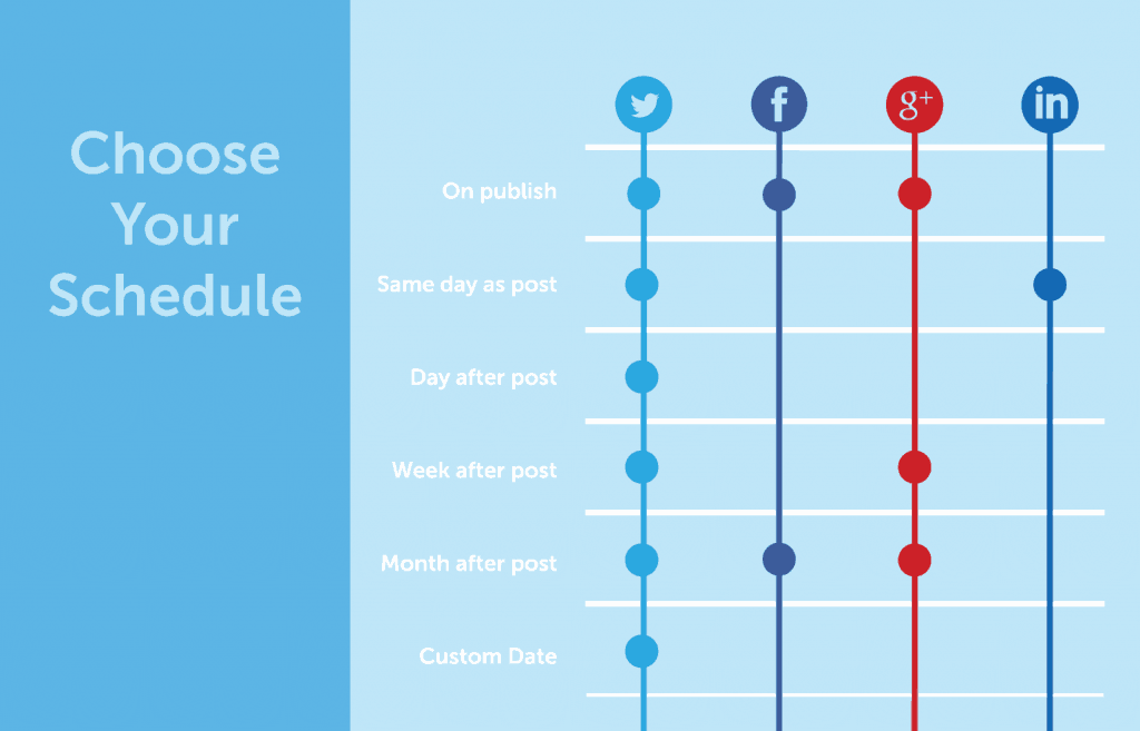 schedule your social media at the right time
