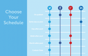schedule your social media at the right time