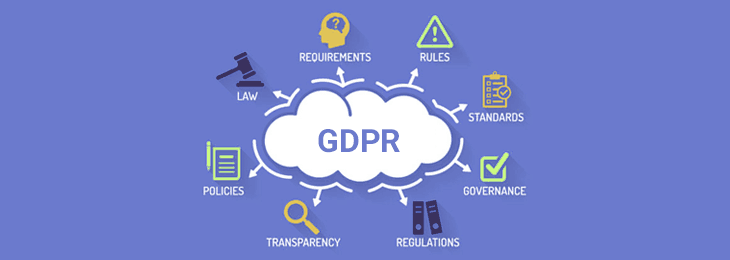Confused About GDPR