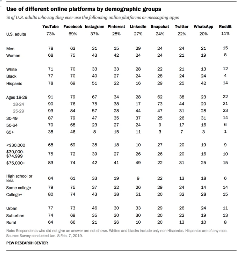 demographic statistics