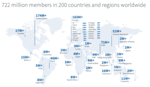 LinkedIn-Statistics