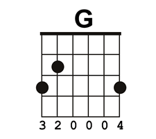 Which Basic G Chord Should You Use? Video & Chord Charts