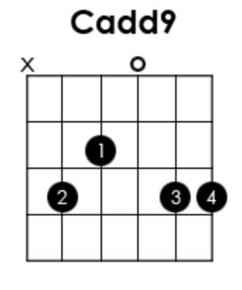 Pin by Javier Marrero Acosta on Guitar chords | Guitar chords, Guitar chords beginner, Music theory guitar