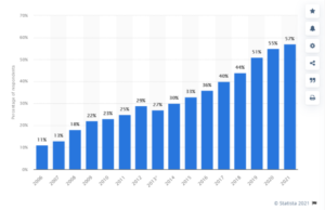 Should You Include Podcasts in Your Digital Marketing Strategy? 