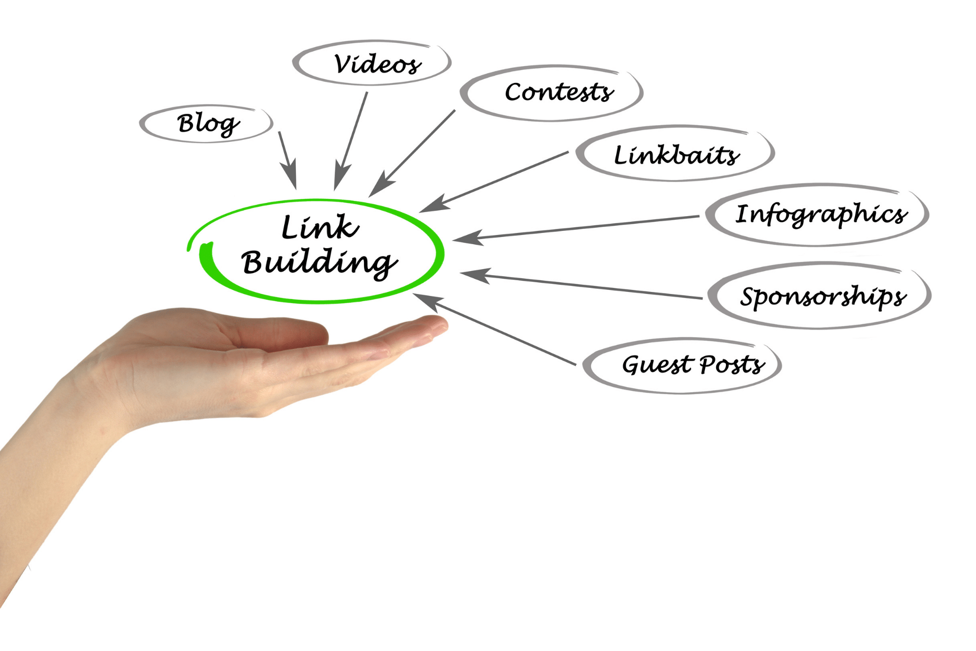 building backlinks on your website