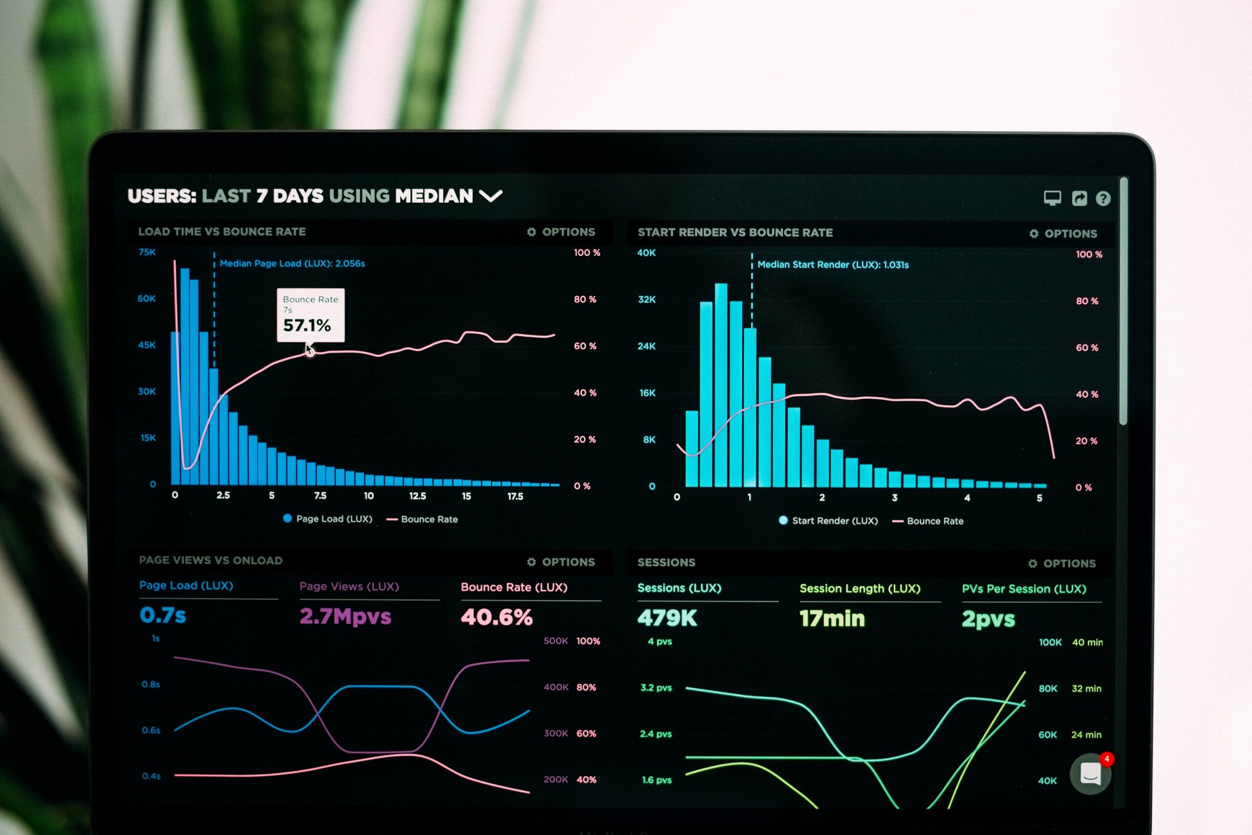 How To Conduct A Real-Time Market Analysis?