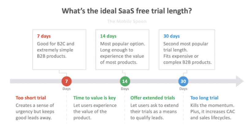 b2b seo growth