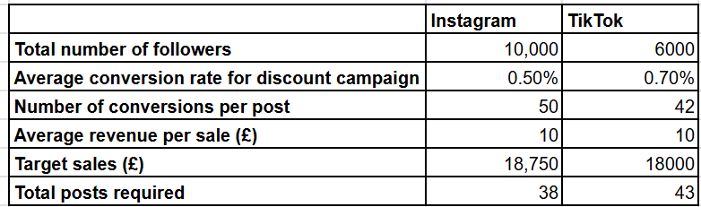 Defining campaign strategy Defining campaign strategy