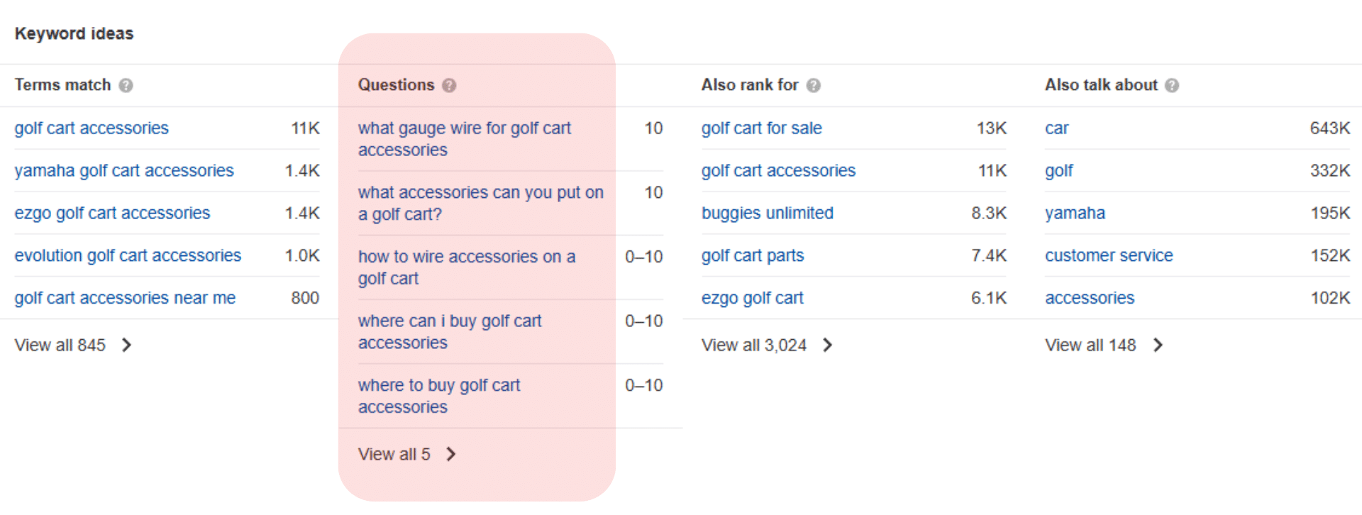 03 Voice Search Optimisation - Ahrefs Keyword Ideas Section