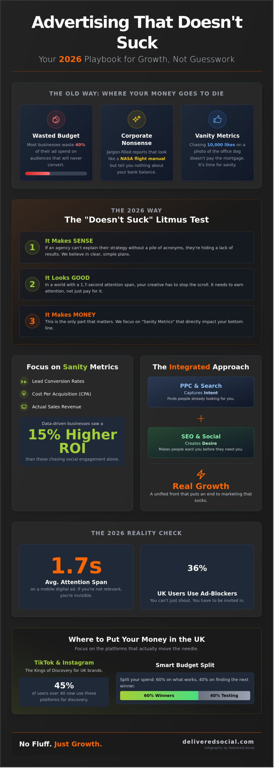 Advertising Services That Don't Suck: A No-Nonsense Guide for 2026