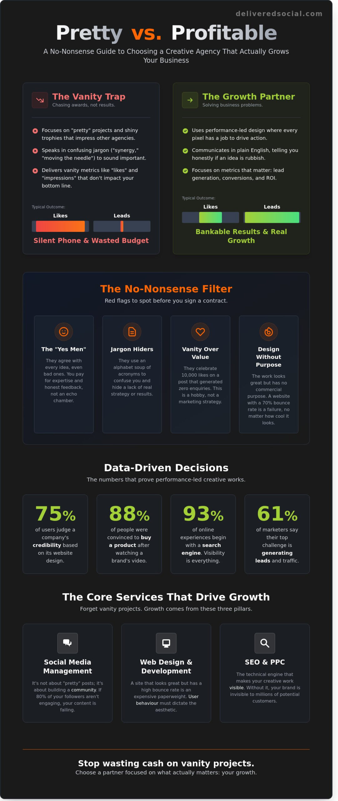 Creative Agency Surrey: Digital Marketing That Doesn’t Suck