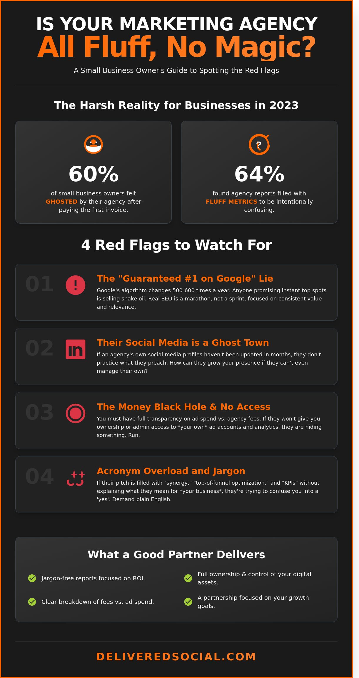 How to Choose an Online Marketing Agency That Doesn't Suck: A No-BS Guide