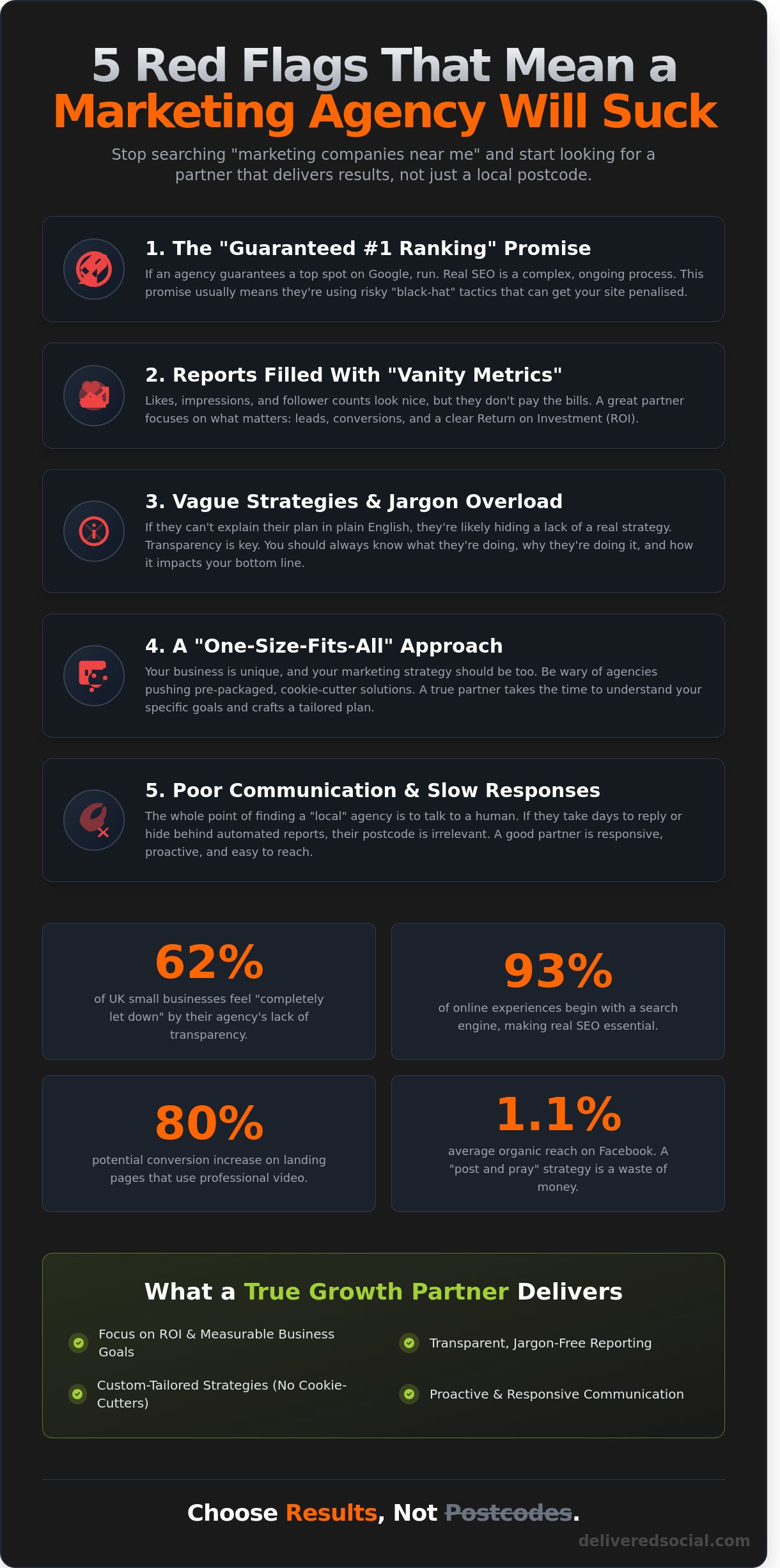 Marketing Companies Near Me: Why Results Matter More Than Postcodes in 2026