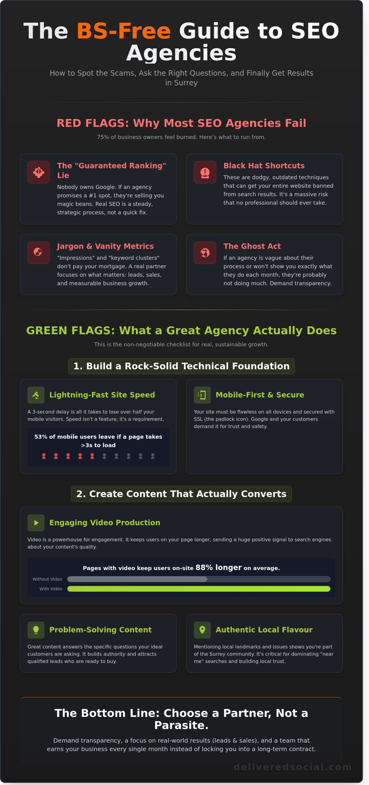 SEO Agency Surrey: The Ultimate BS-Free Checklist for Hiring the Right Team