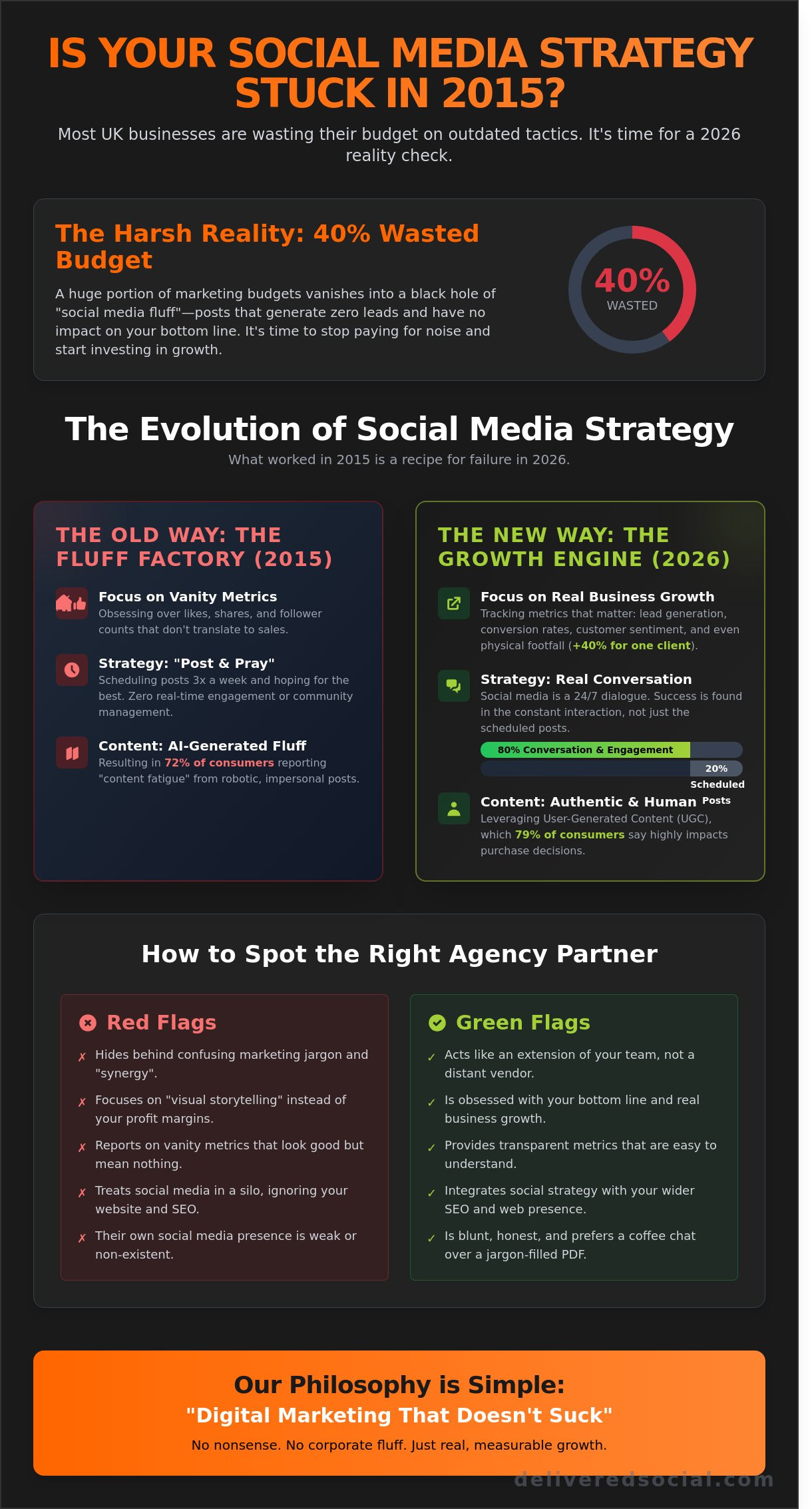 Social Media Management Company: The No-BS Guide to 2026