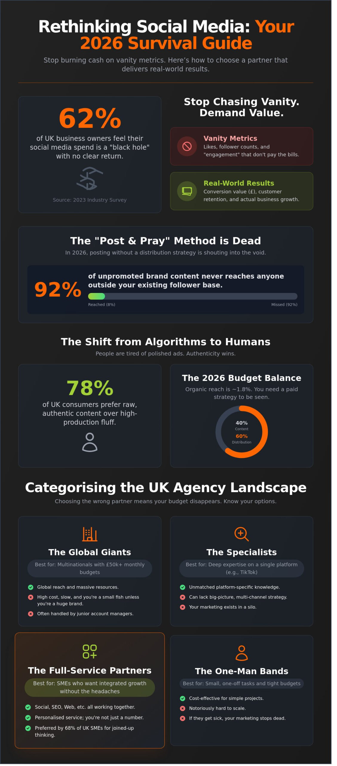 Social Media Marketing Companies: The No-Nonsense Guide to Finding a Partner That Doesn’t Suck