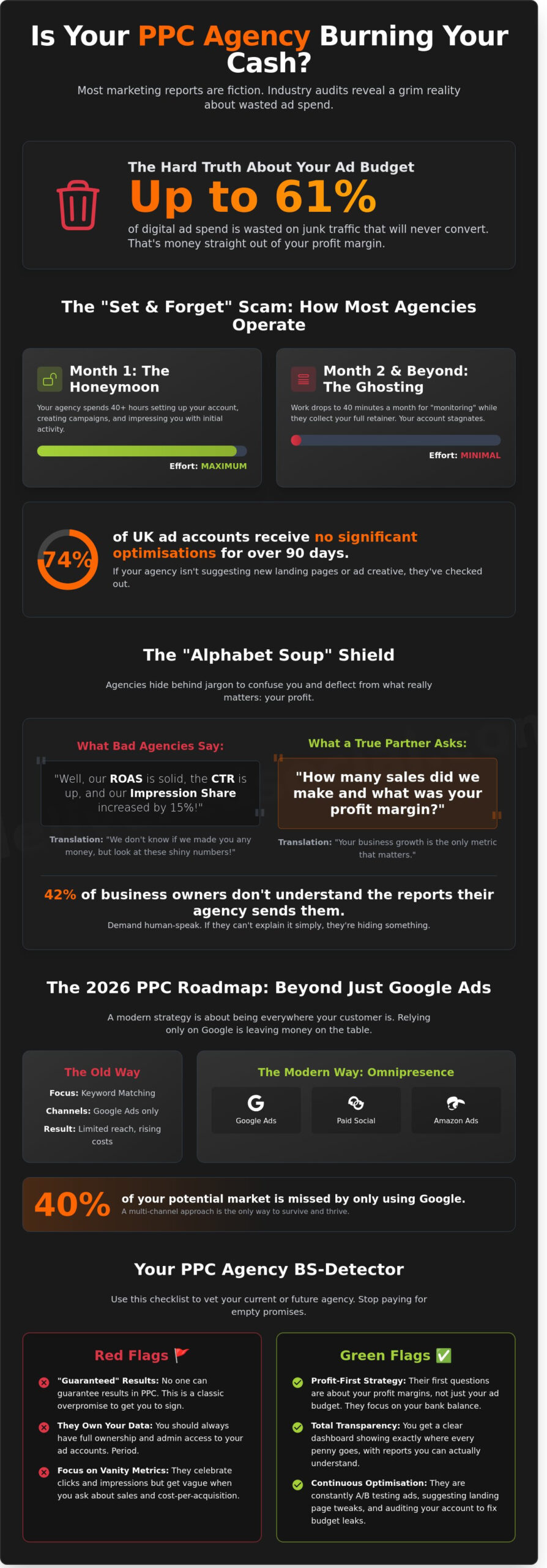 The No-Nonsense Guide to Choosing a Pay Per Click Agency in 2026