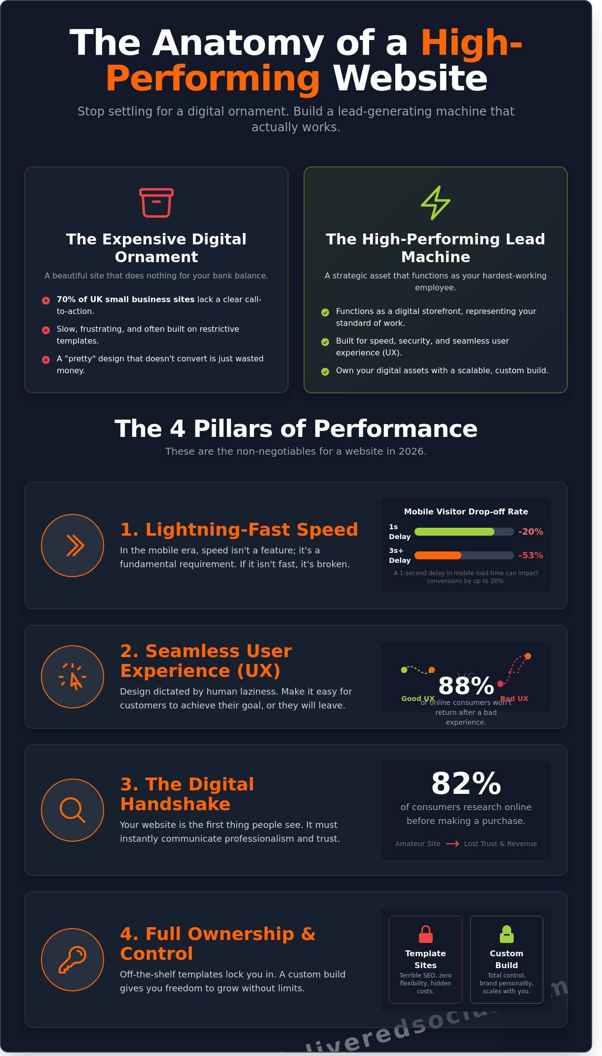 Web Design Agency Surrey: Get a Website That Doesn't Suck in 2026