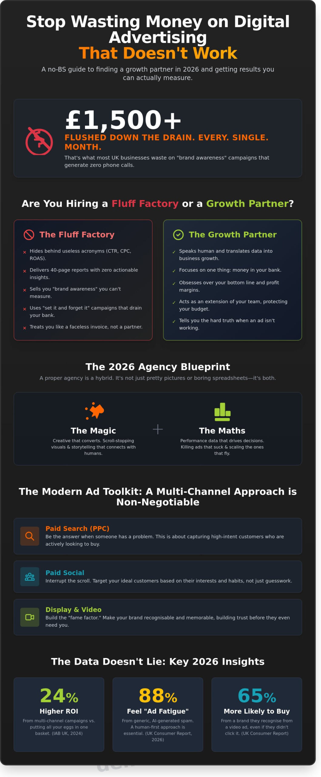 What is a Digital Advertising Agency? (The No-BS Guide for 2026)