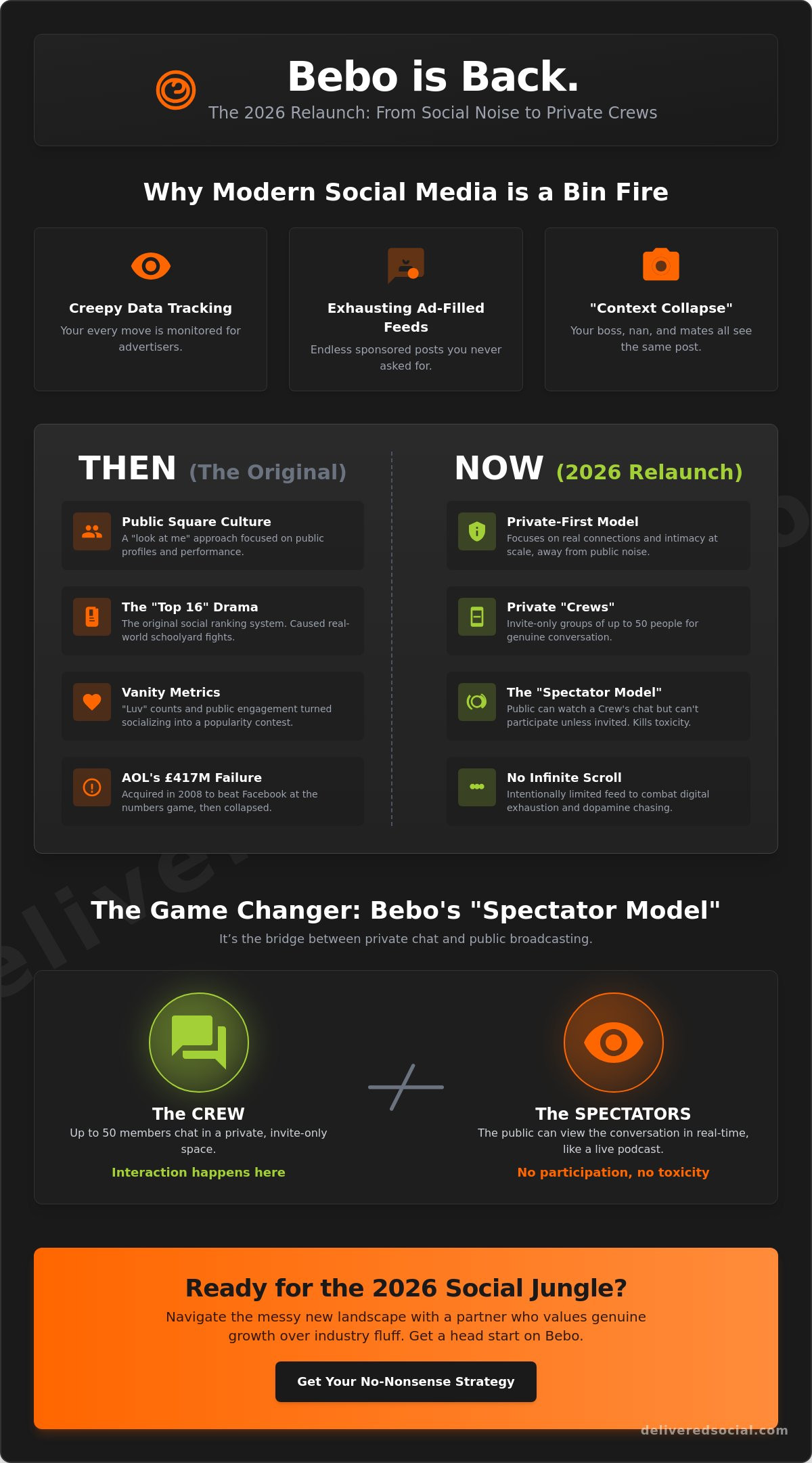 Bebo in 2026: The Rise, Fall, and Weird Resurrection of Social Media’s First Love