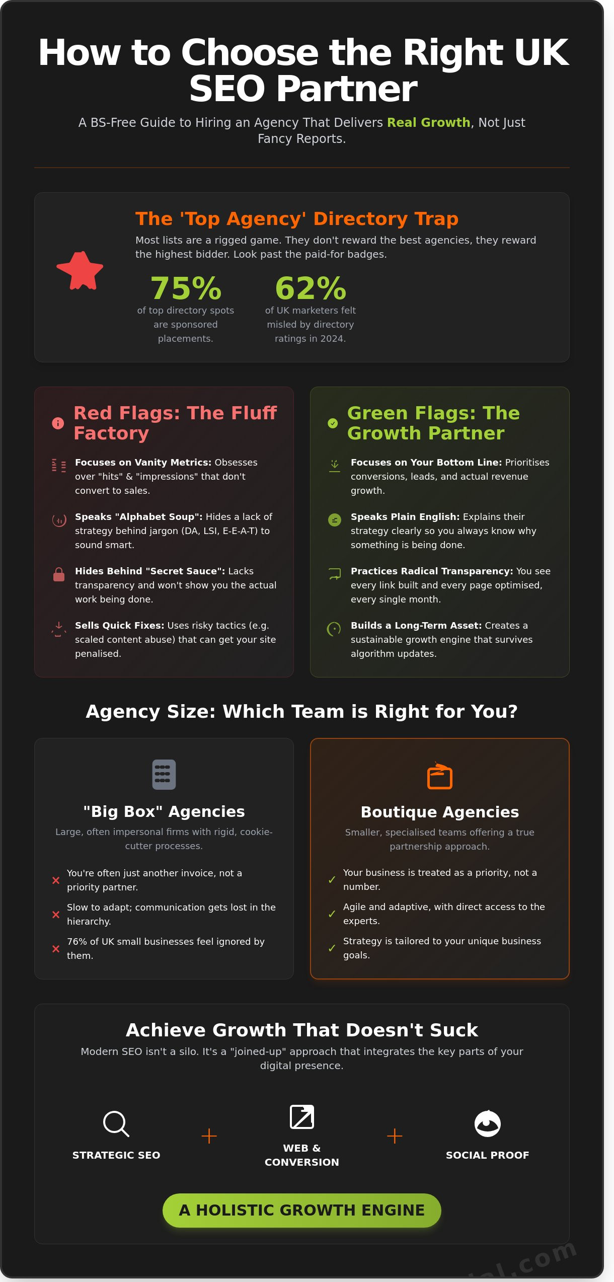 Best SEO Companies UK: How to Find an Agency That Doesn’t Suck in 2026