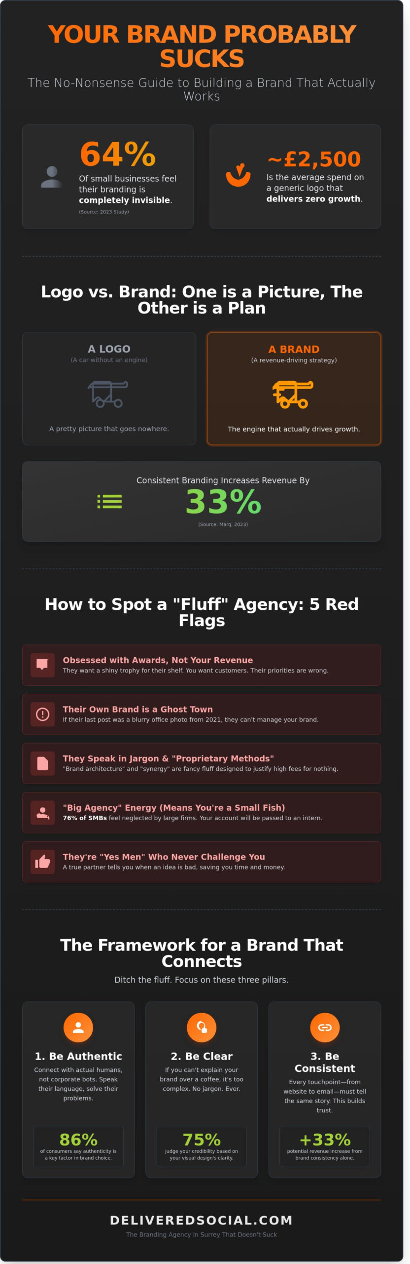 Branding Agency Surrey: How to Build a Brand That Doesn’t Actually Suck