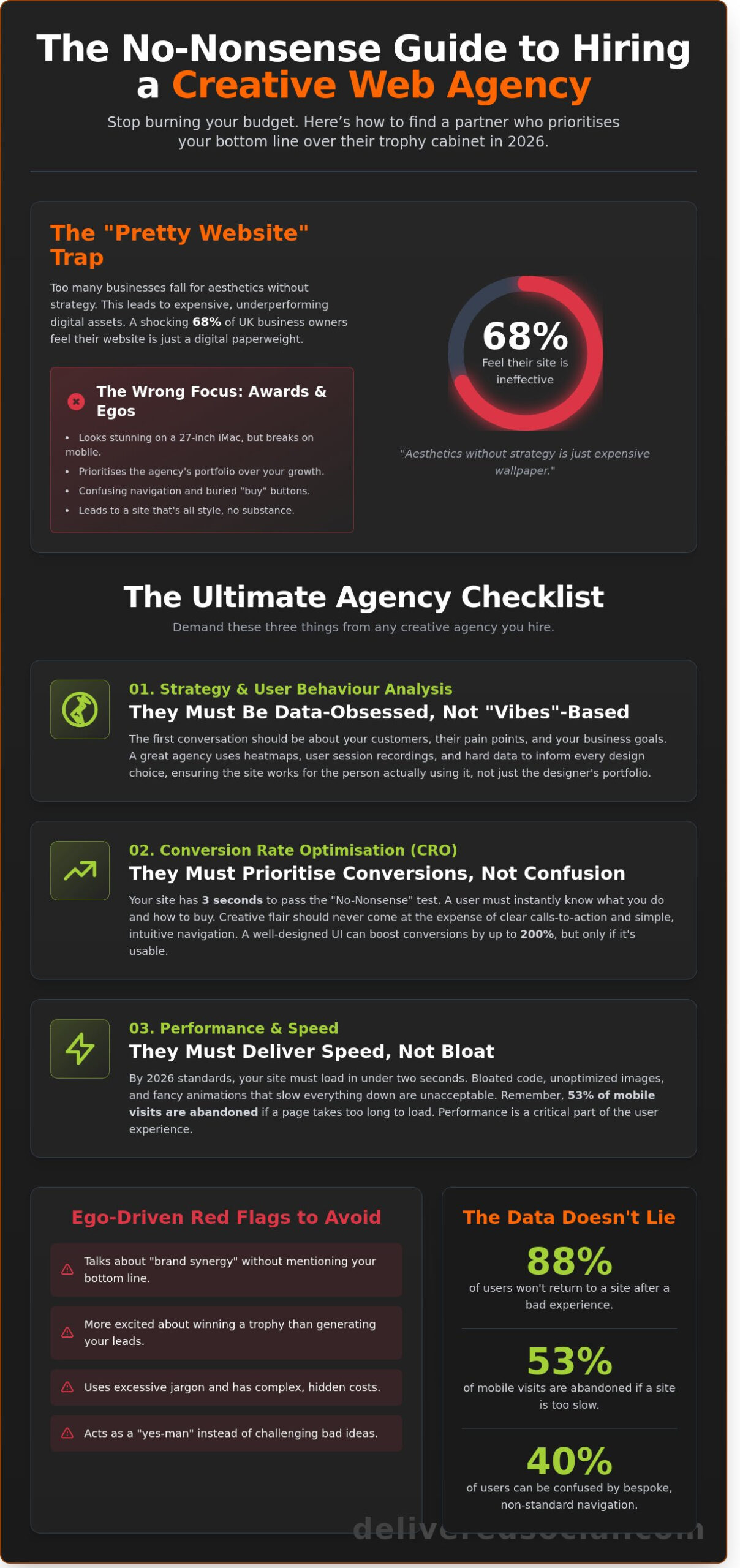 Creative Web Design Agency: How to Find One That Doesn’t Suck in 2026