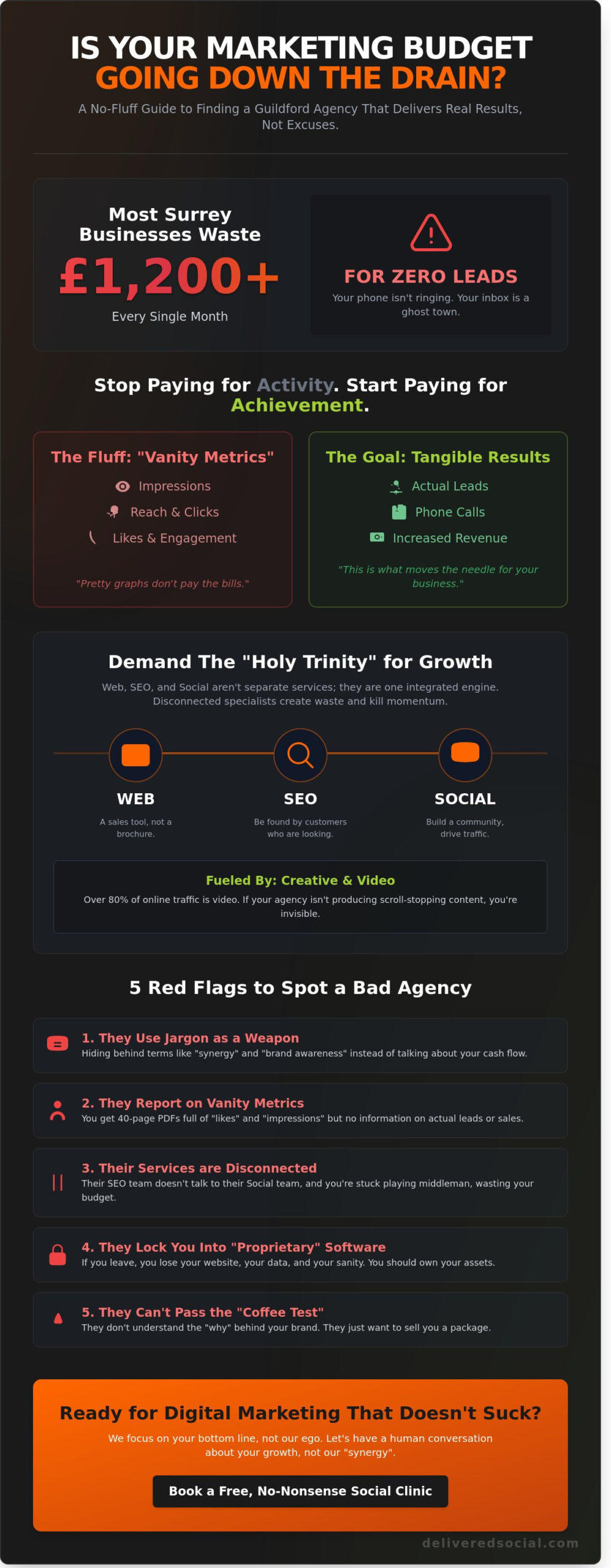 Digital Marketing Agency Guildford: The No-BS Buying Guide for 2026