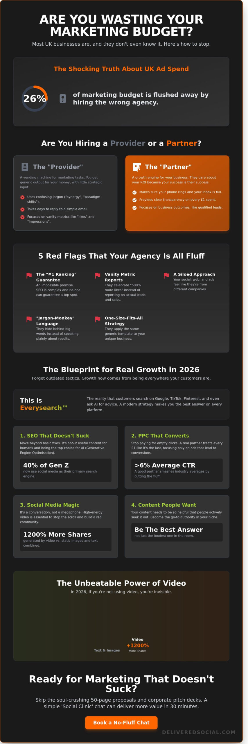 Digital Marketing Agency UK: The No-BS Guide to Finding a Partner That Doesn’t Suck