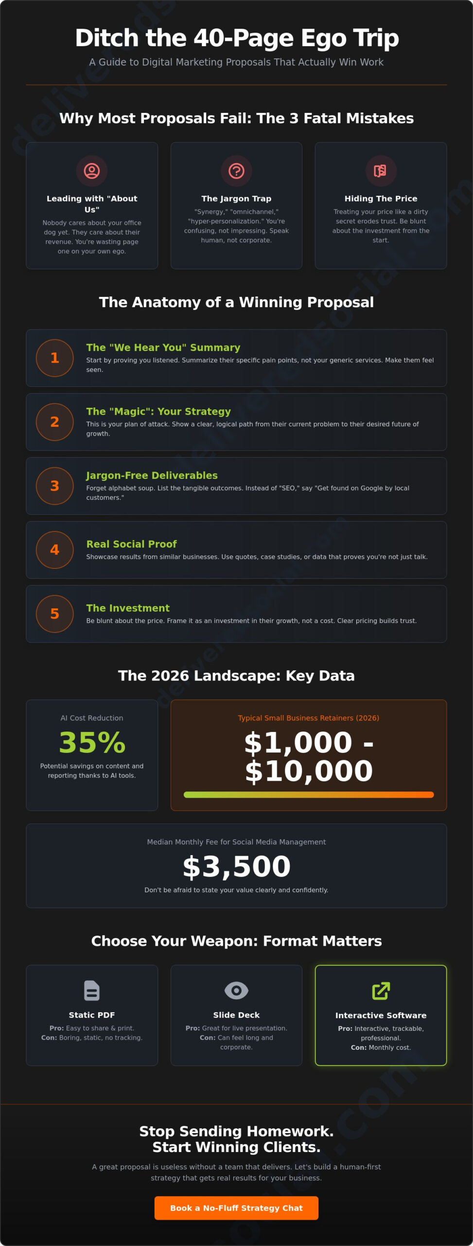 Digital Marketing Proposal Template for Small Business: The No-BS Guide for 2026
