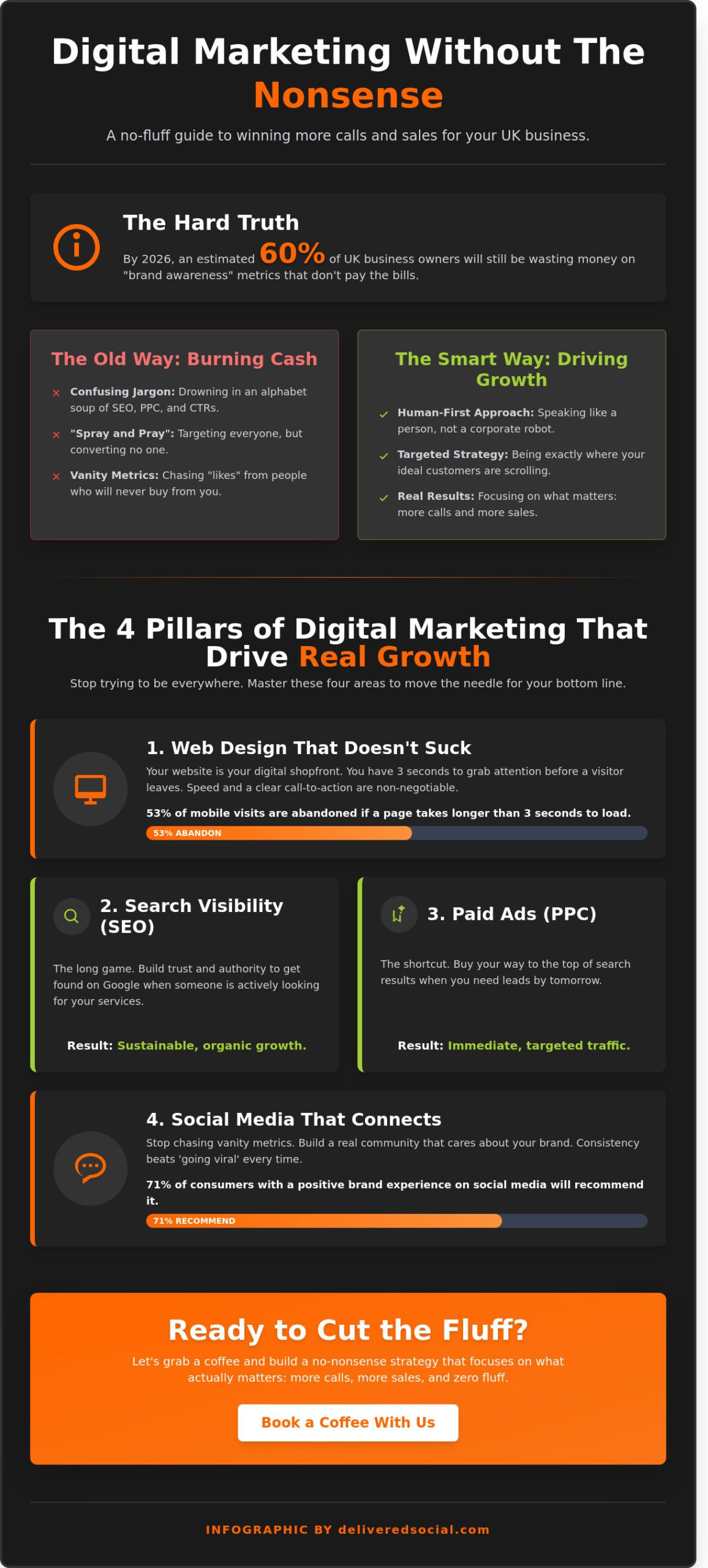 Digital Marketing in 2026: The No-Nonsense Guide That Doesn't Suck