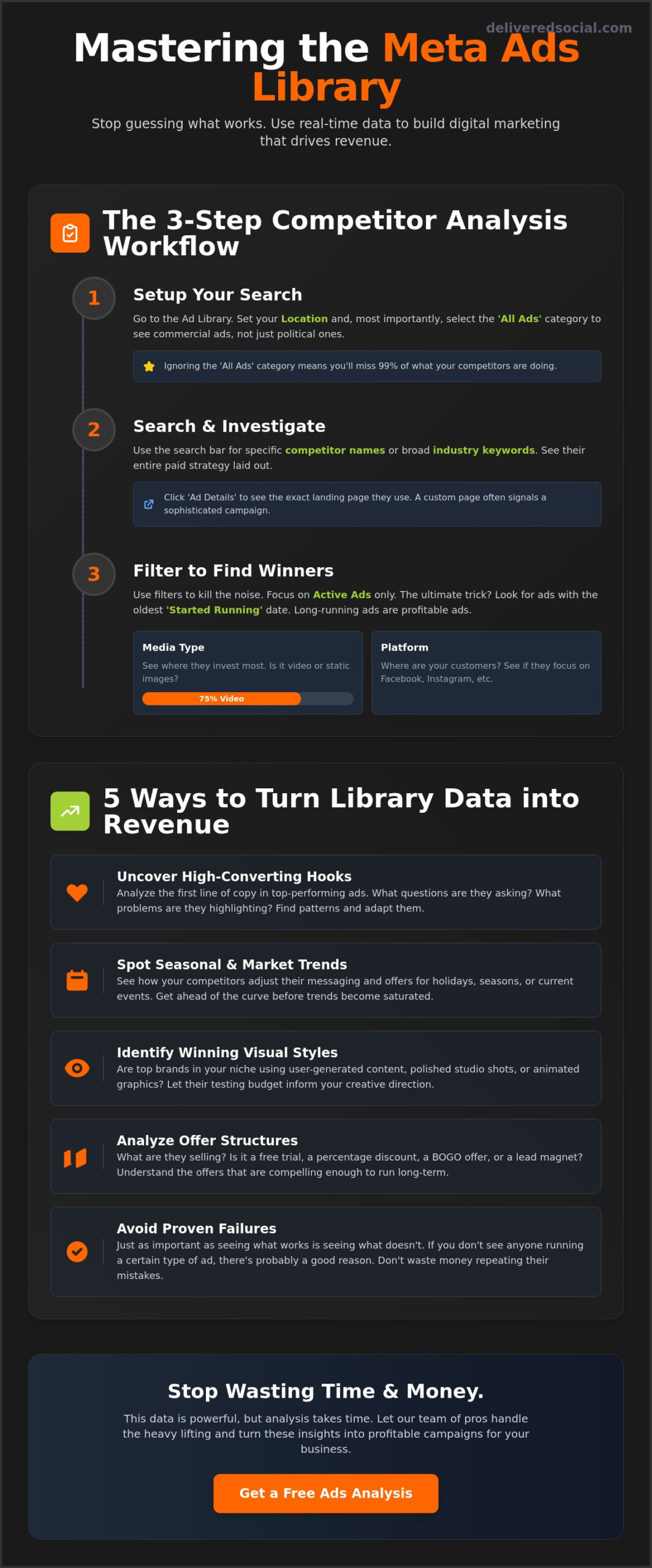 Facebook Ads Library: The No-BS Guide to Spying on Competitors (and Winning)