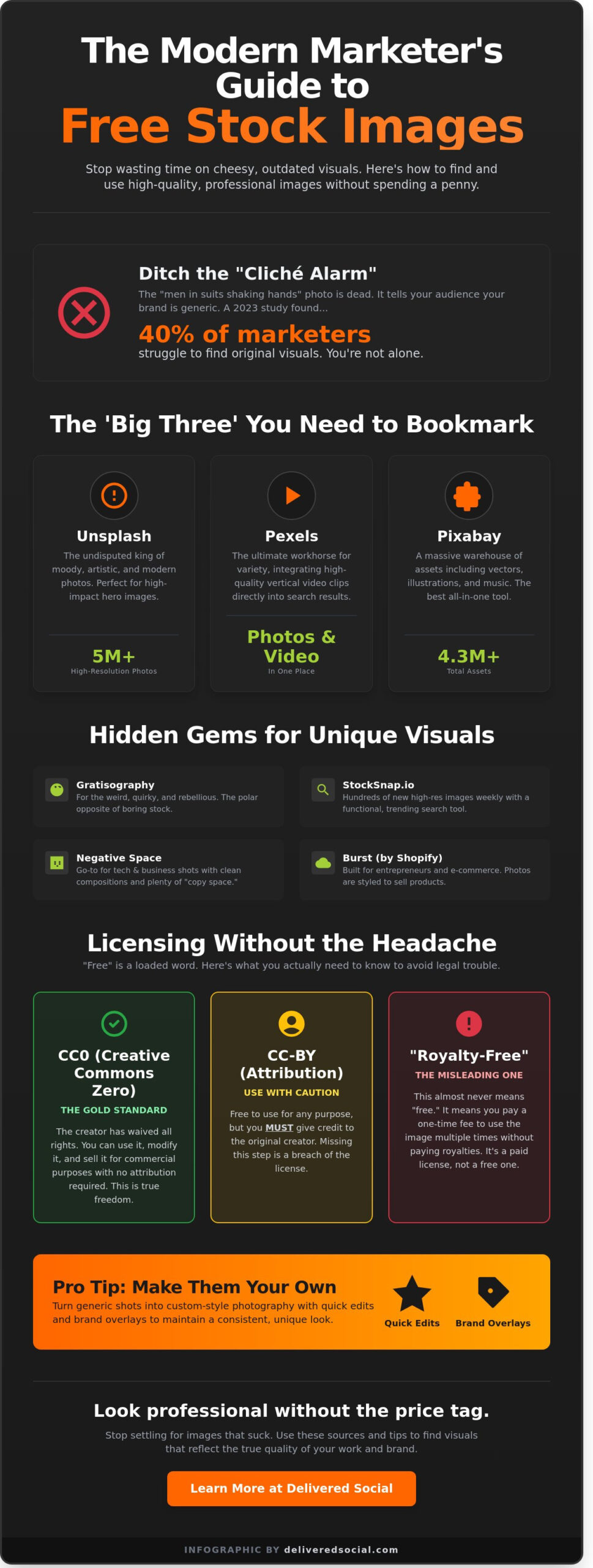 Free Images That Don't Suck: The No-BS Guide to Finding Quality Visuals in 2026