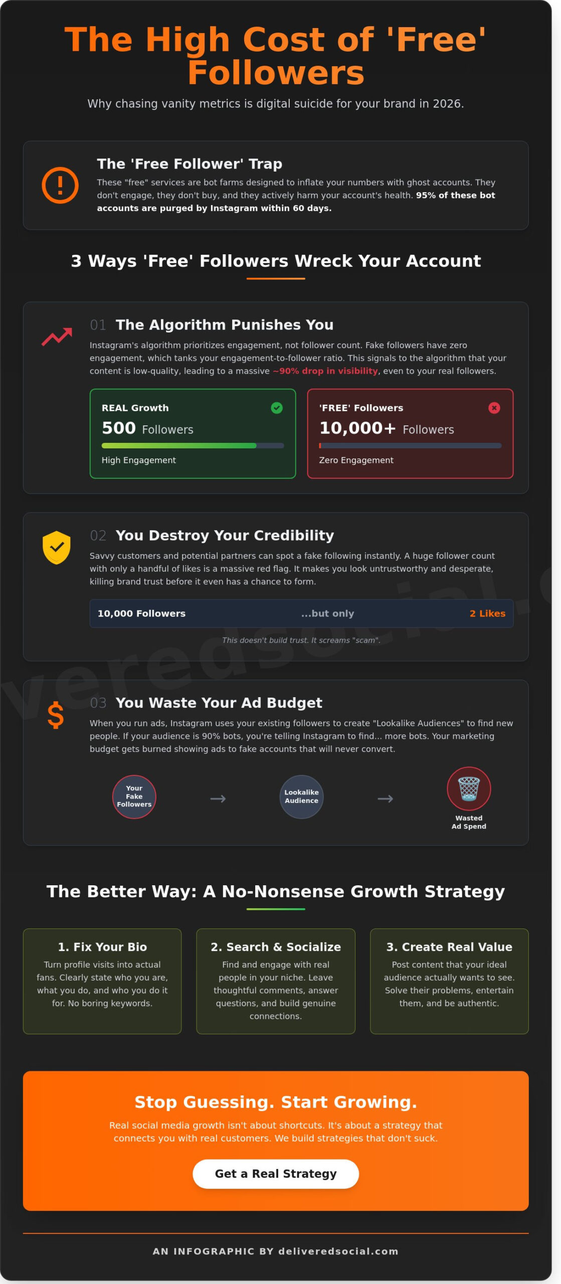 Free Instagram Followers: Why the 'Free' Trap is Killing Your Growth in 2026