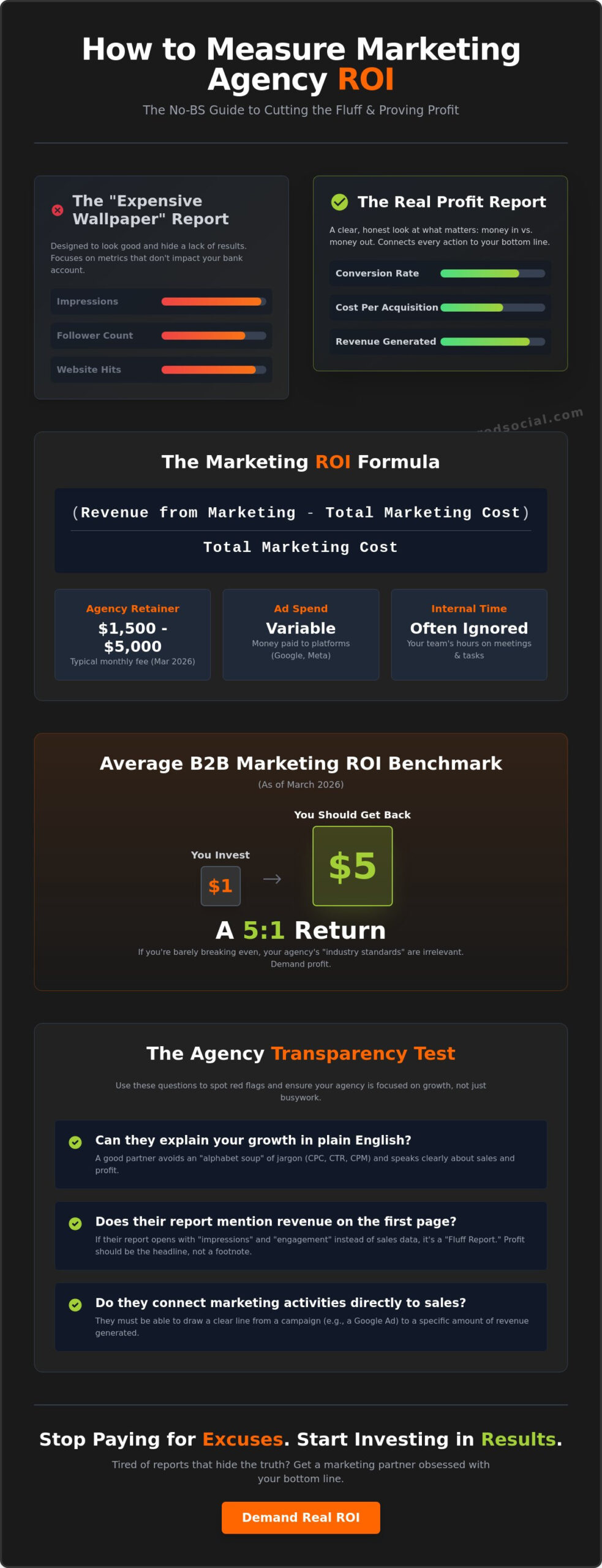 How to Measure Marketing Agency ROI (Without the Boring Fluff)