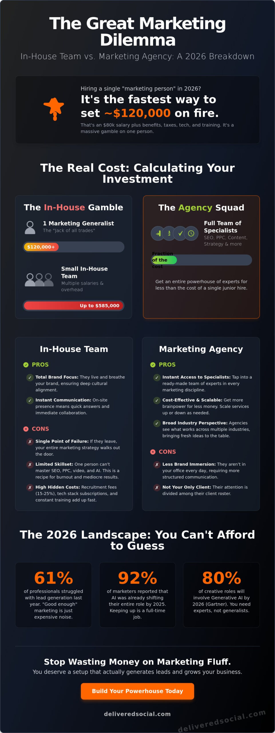 In-House Marketing vs Agency: The No-BS Guide to Choosing What Doesn’t Suck