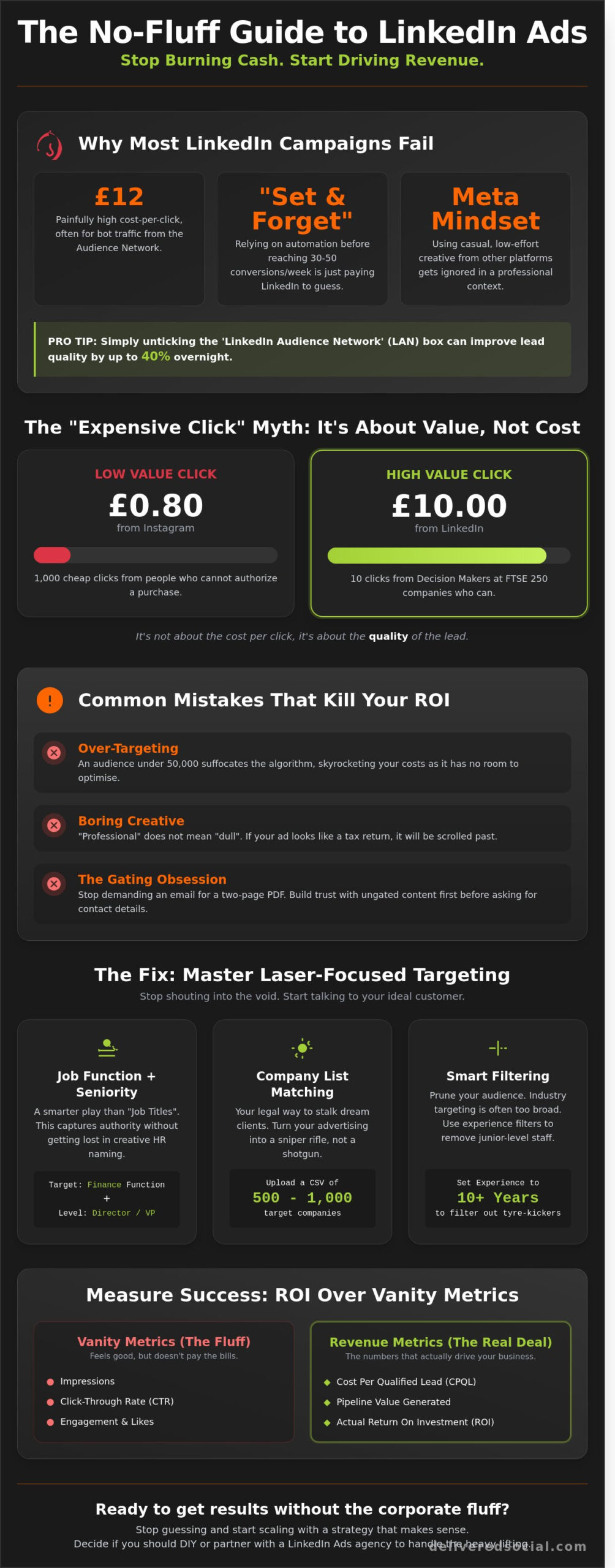 LinkedIn Ads Agency: How to Master B2B Advertising Without the Fluff