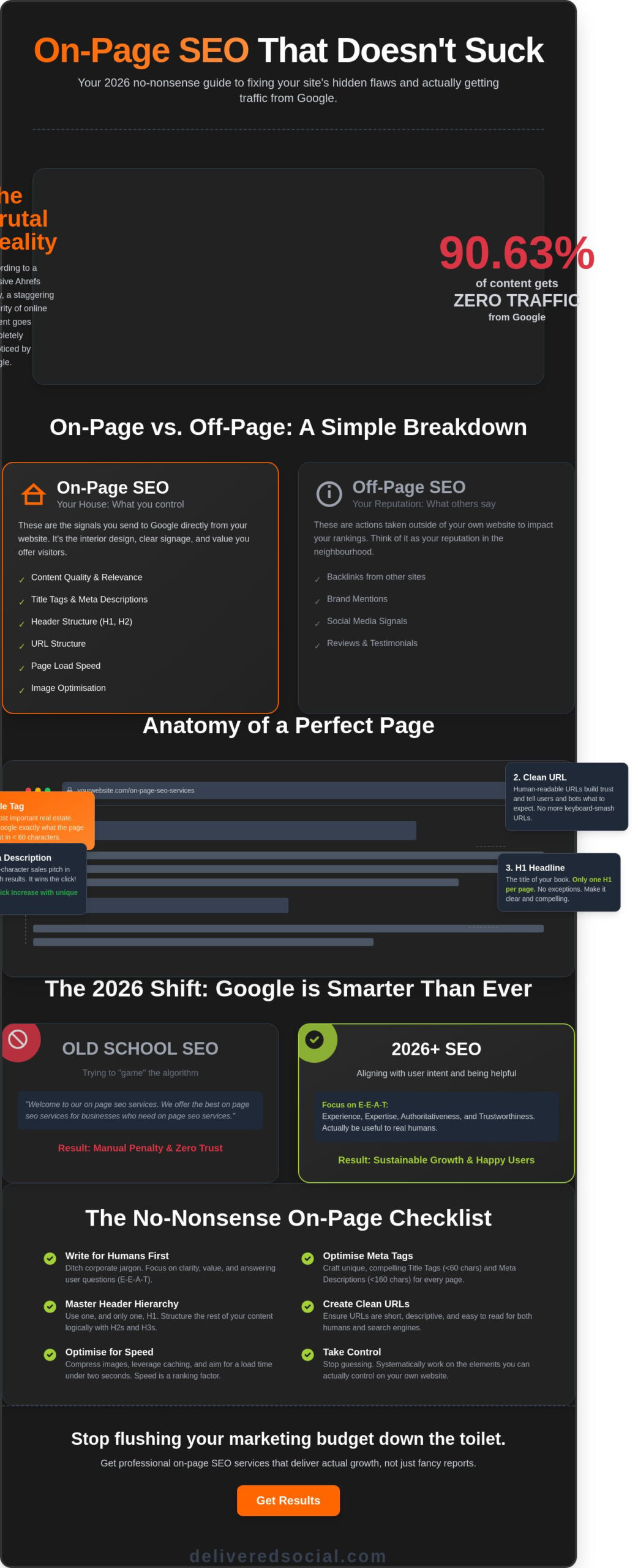 On-Page SEO Services: The No-Nonsense Guide to Winning on Google in 2026