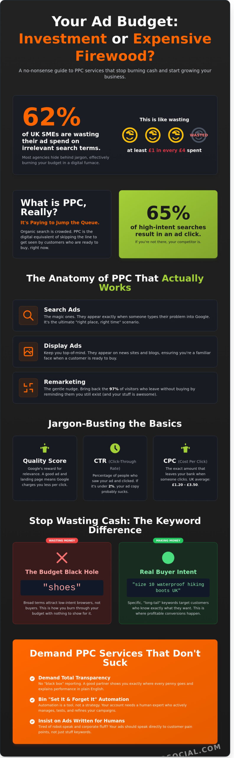 PPC Services Explained: The No-Nonsense Guide to Paid Search in 2026