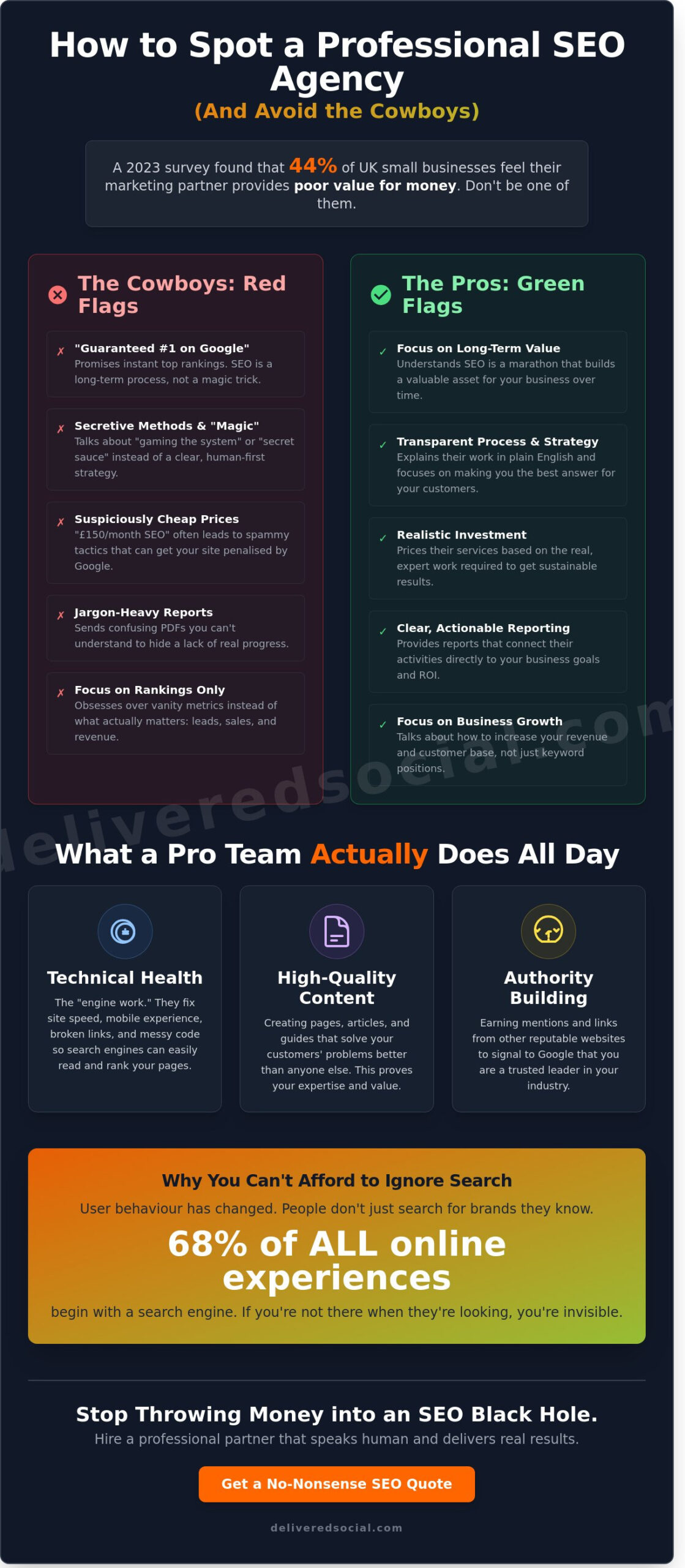 Professional SEO Agency: How to Find One That Doesn’t Actually Suck