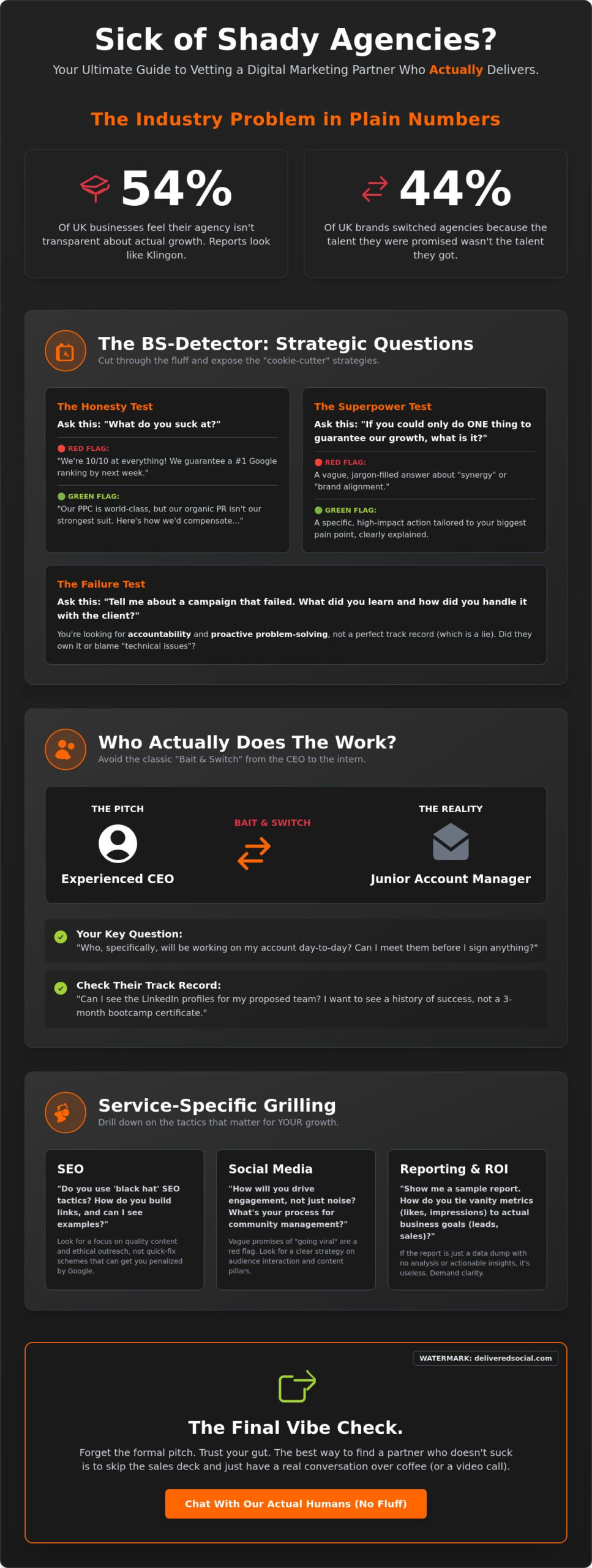 Questions to Ask a Digital Marketing Agency: The No-BS Guide for 2026