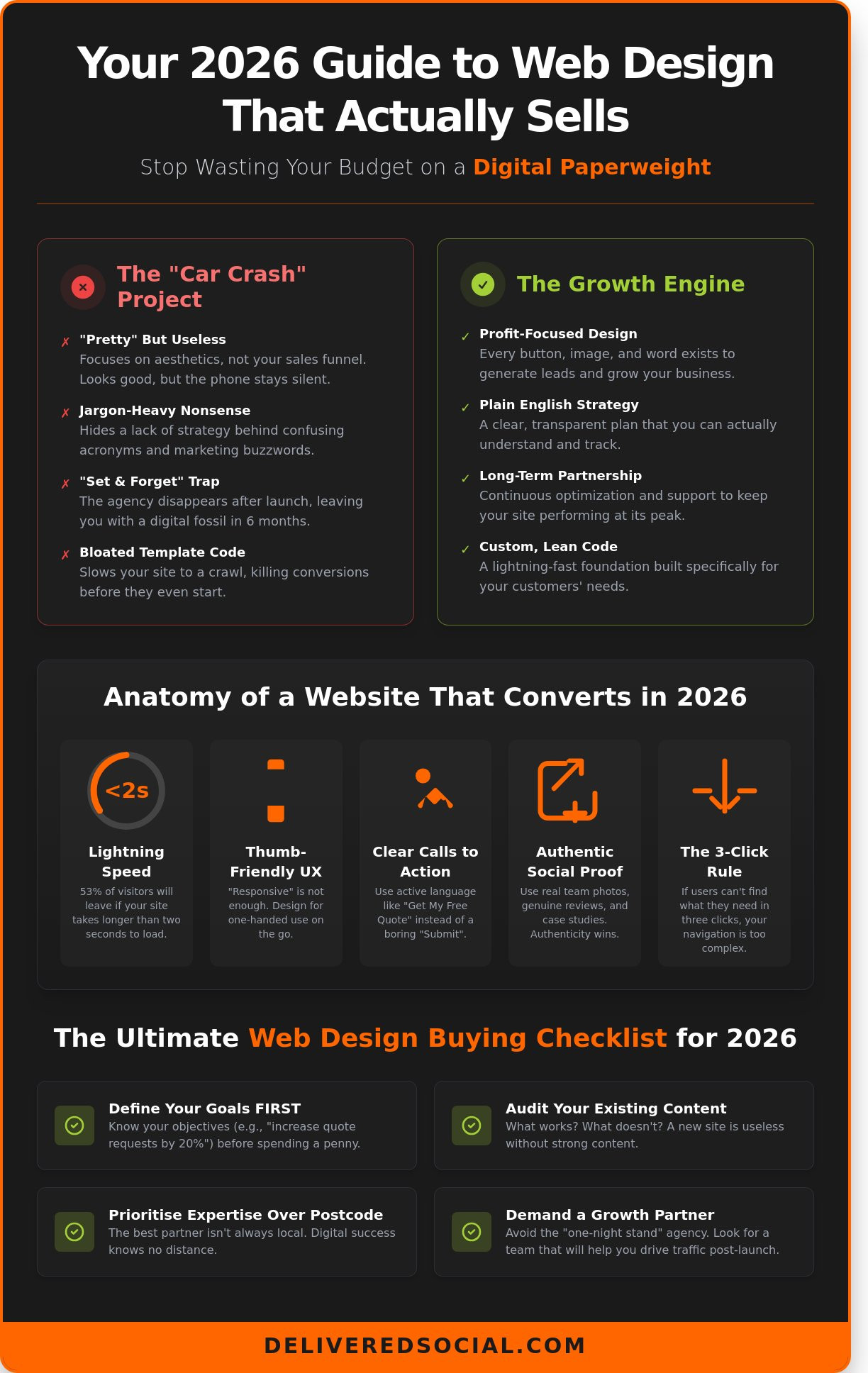 Web Design Portsmouth: The No-BS Buying Guide for 2026