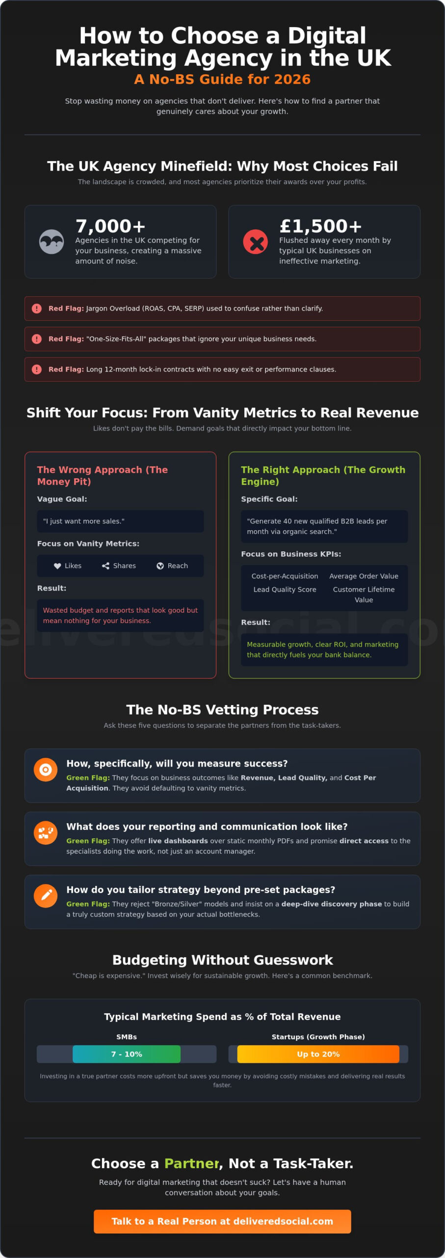 How to Choose a Digital Marketing Agency in the UK: The No-BS Guide for 2026