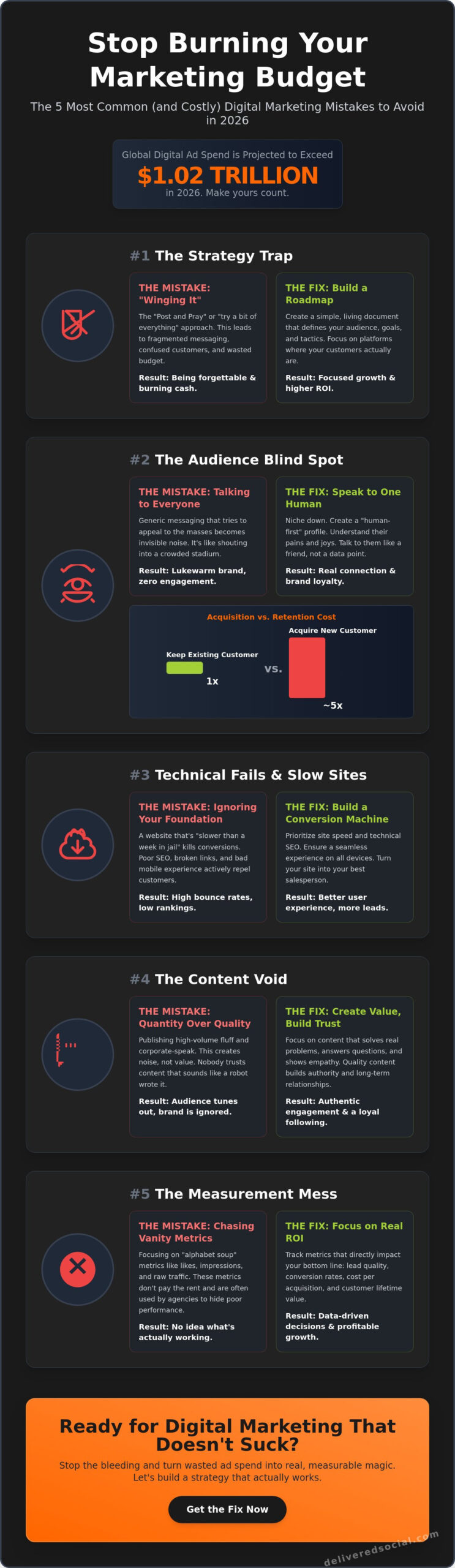 Common Digital Marketing Mistakes to Avoid: The No-BS Guide for 2026