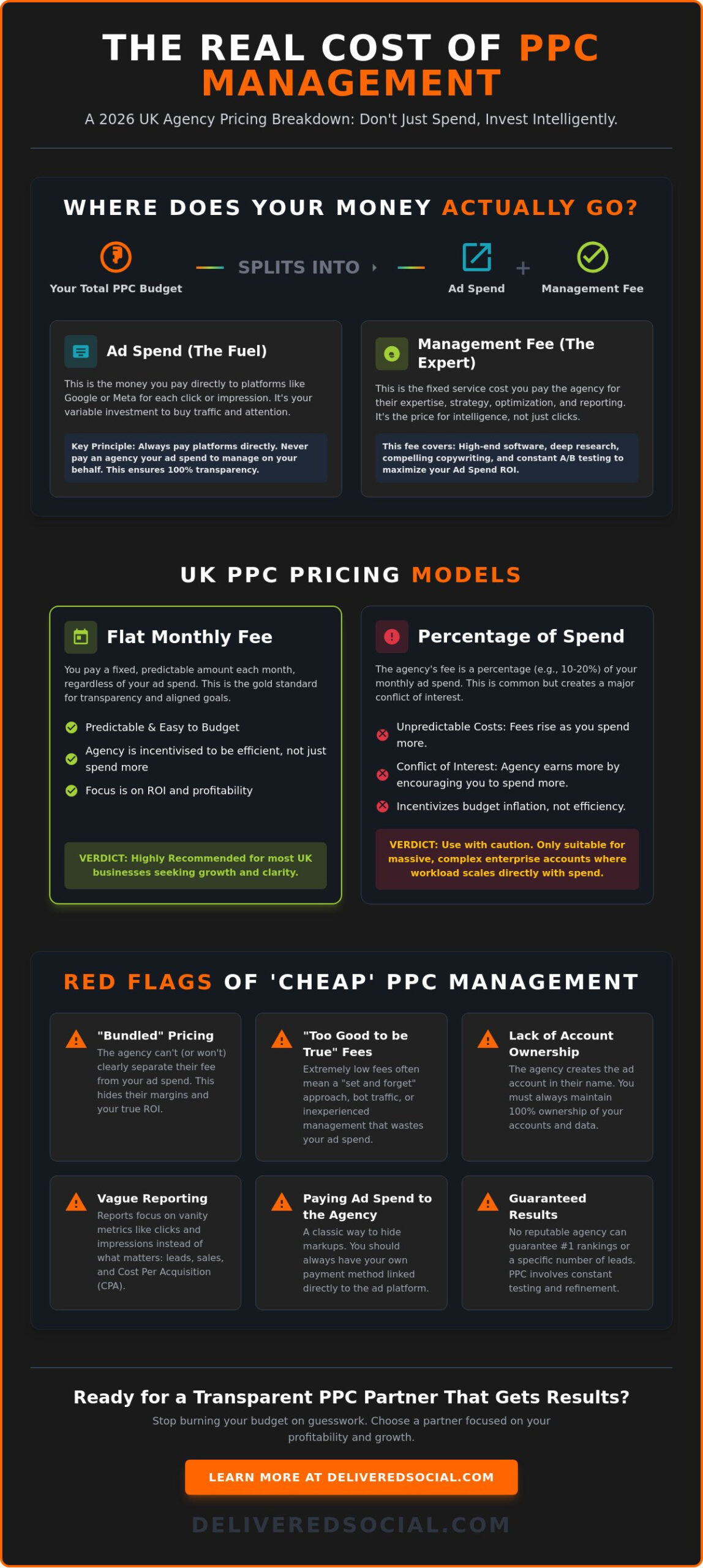 Cost of PPC Management UK: The No-BS Guide to 2026 Pricing