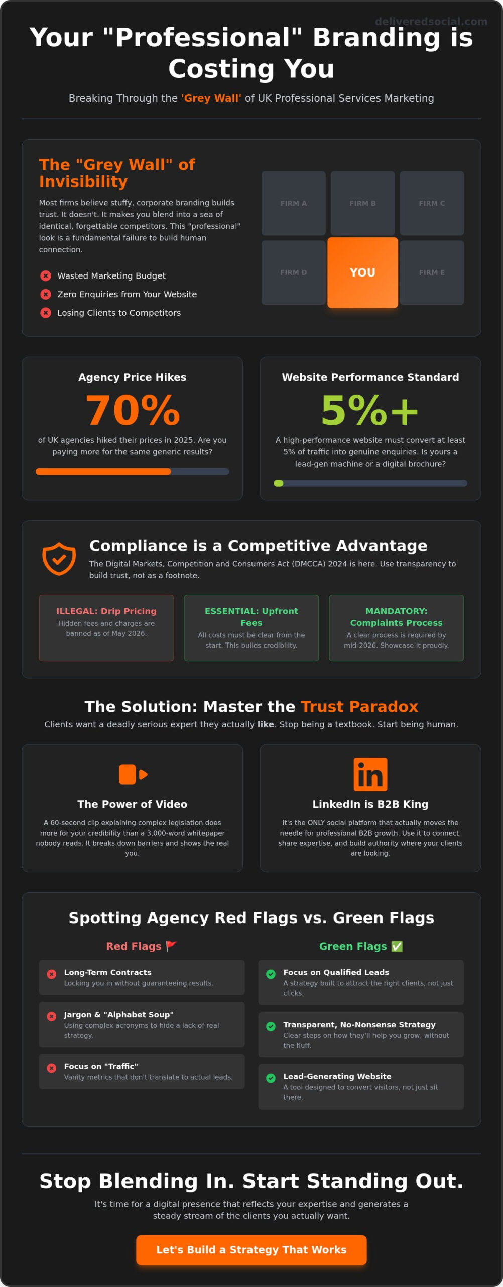 Digital Marketing for Professional Services UK: The No-BS Guide for 2026
