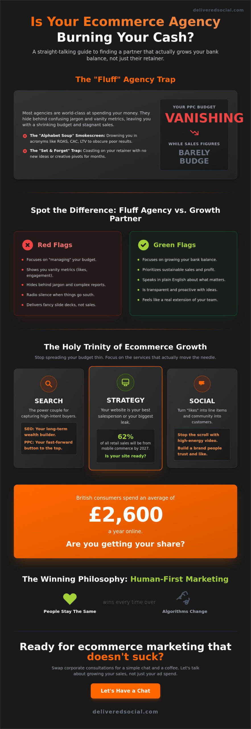 Ecommerce Marketing Agency UK: Digital Growth That Doesn't Suck