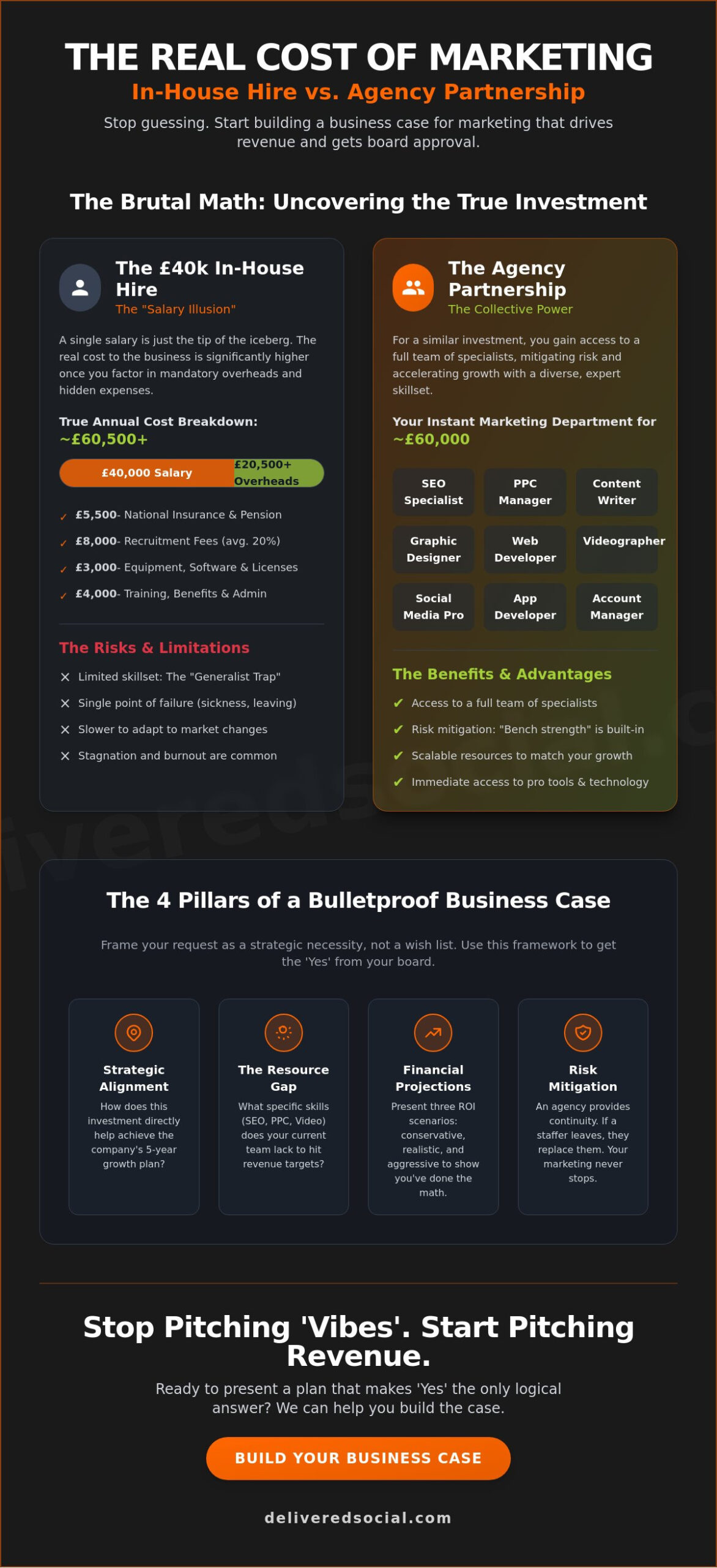 How to Build a Business Case for Hiring a Marketing Agency: The No-BS Guide