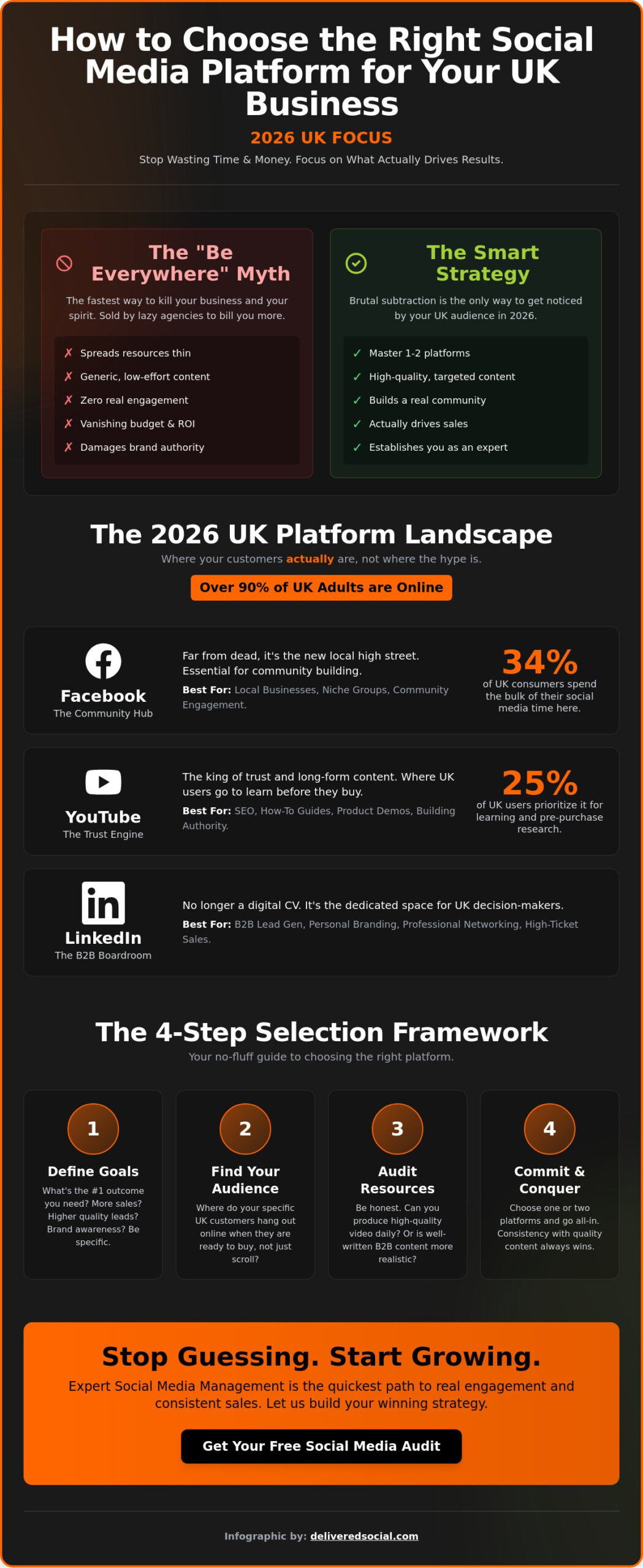 How to Choose the Right Social Media Platform for Your Business in the UK: A No-BS 2026 Guide