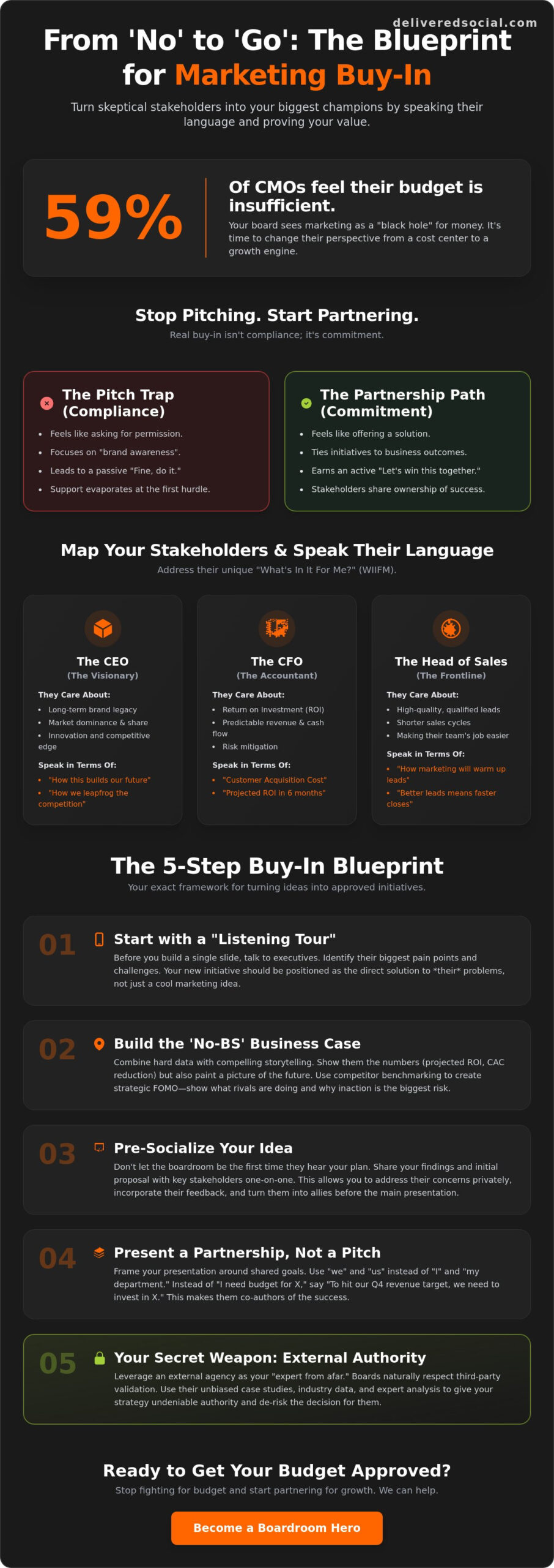 How to Get Buy-In for a New Marketing Initiative: The No-BS Guide to Winning Over the Board